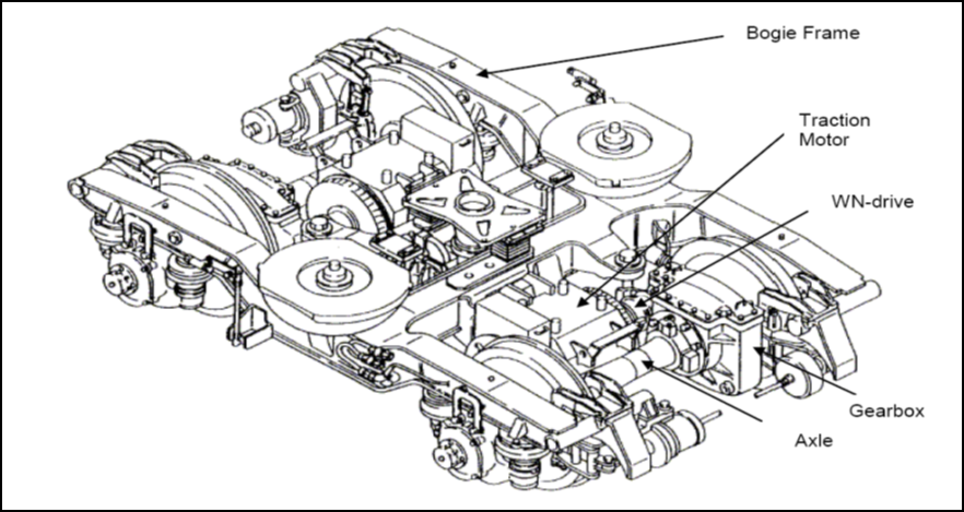 Figure 14: Tangara motor carriage bogie
